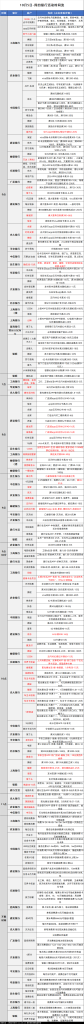 10月5日各大银行活动分享，好用关注推荐-小白项目网