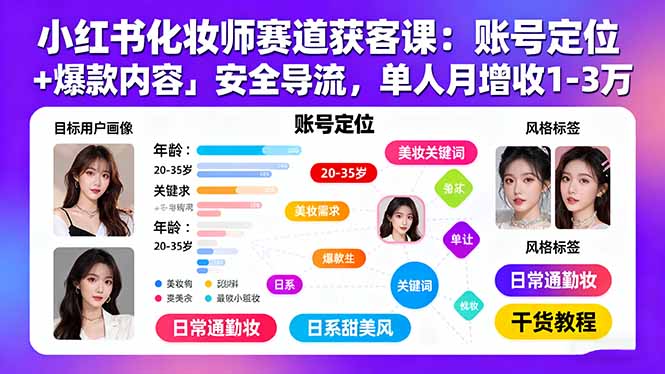 小红书化妆师赛道获客课：账号定位＋爆款内容＋安全导流，单人月增收1-3万-小白项目网