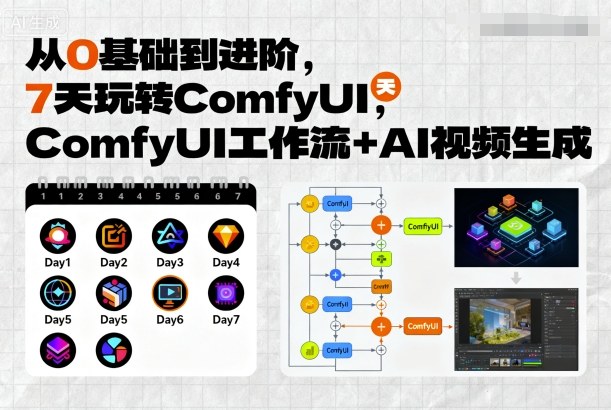 从0基础到进阶，7天玩转ComfyUI，Comfyui工作流+AI视频生成-小白项目网