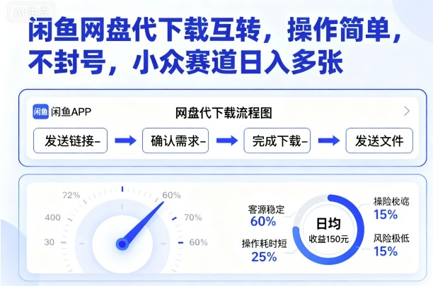 闲鱼网盘代下载互转，操作简单，不封号，小众赛道日入多张-小白项目网