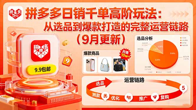 拼多多日销千单高阶玩法：从选品到爆款打造的完整运营链路(9月更新-小白项目网