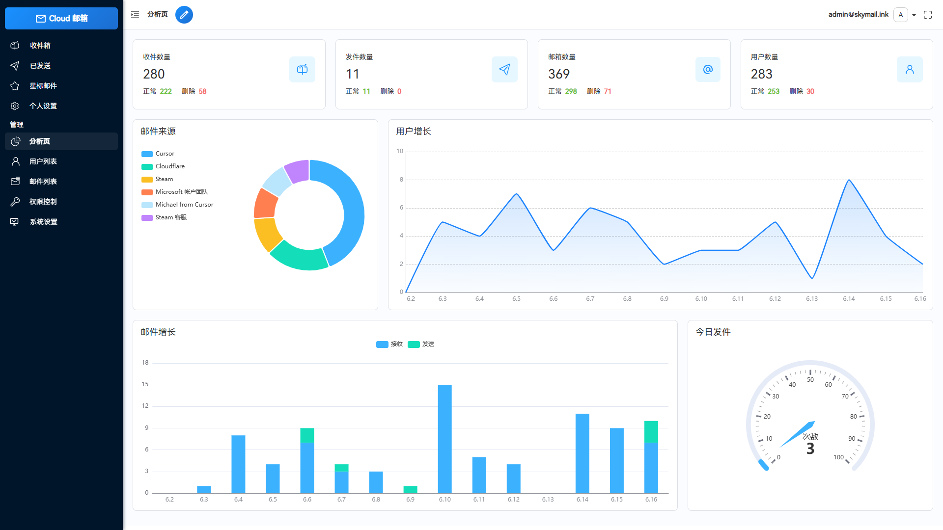 Email邮箱服务系统源码 支持邮件TG转发-小白项目网